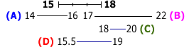 Range diagram